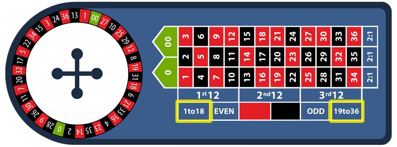 Khám phá casino uy tín hàng đầu hiện nay cùng mẹo chọn casino uy tín an toàn