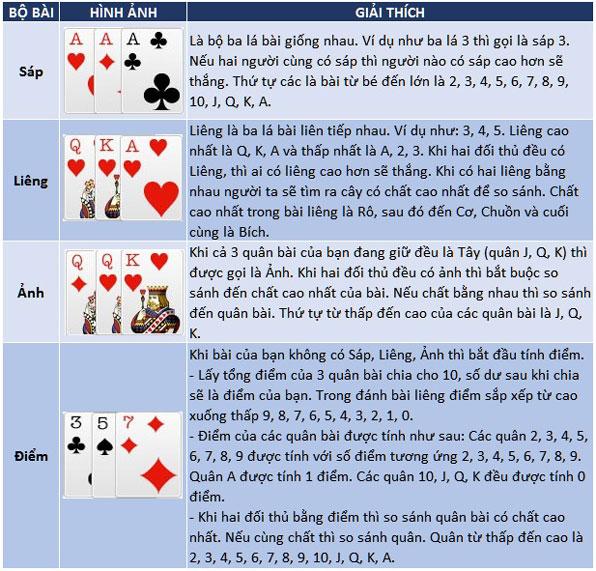 Khám phá những hình ảnh cao thủ liên quân đẹp nhất và bí quyết trở thành cao thủ liên quân